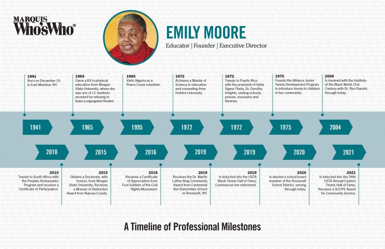 Emily Moore Marquis Who S Who Milestones