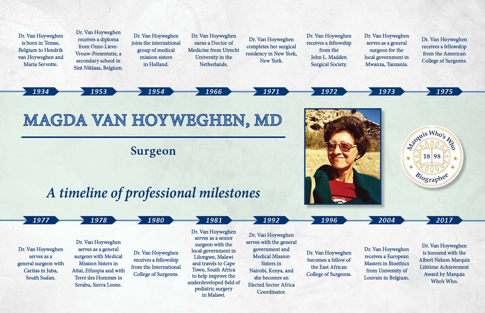 Magda Van Hoyweghen Professional Milestones