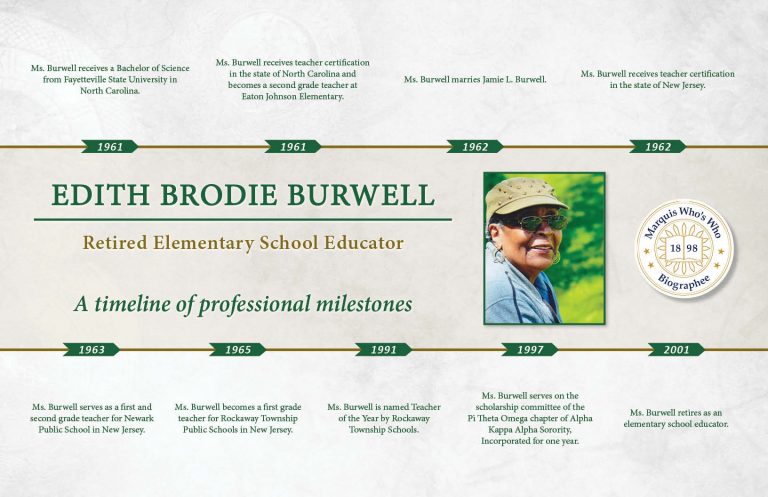 Burwell_Edith
