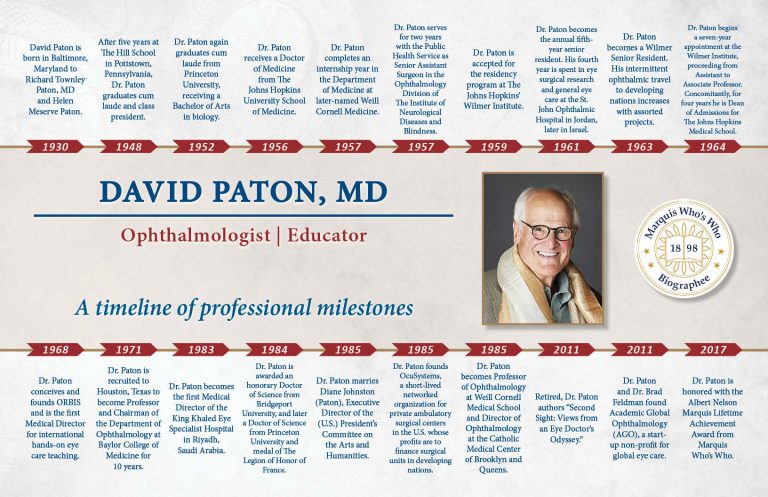 David Paton Professional Milestones