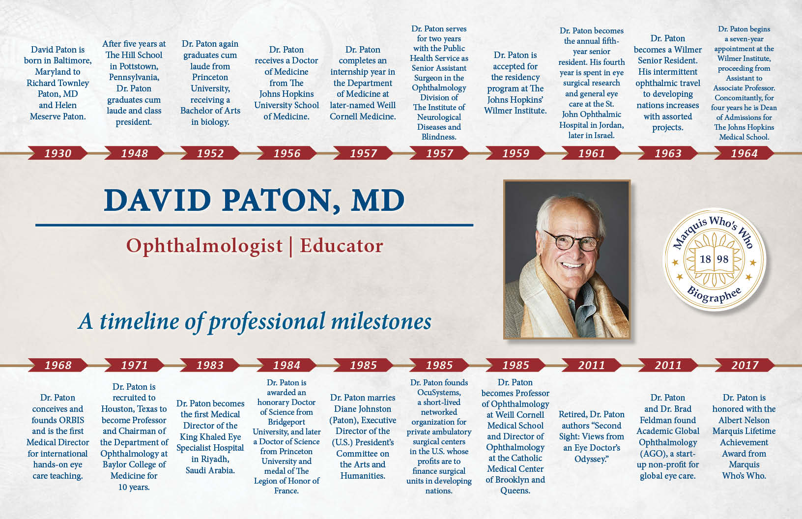 David Paton Professional Milestones