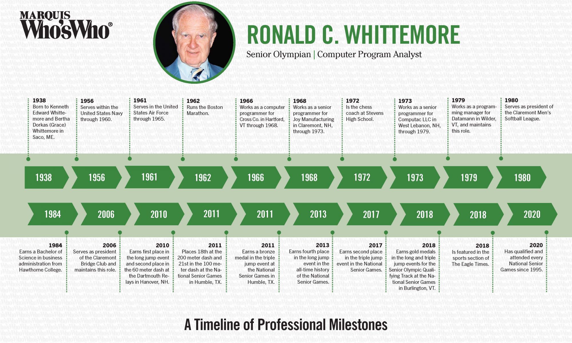 Ronald Whittemore