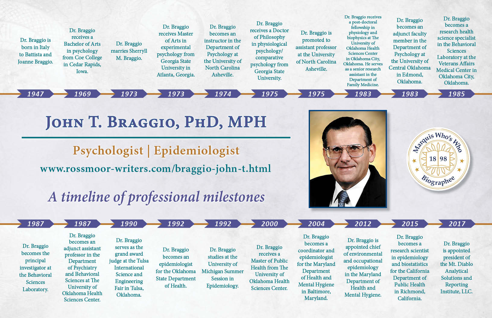 Braggio_John