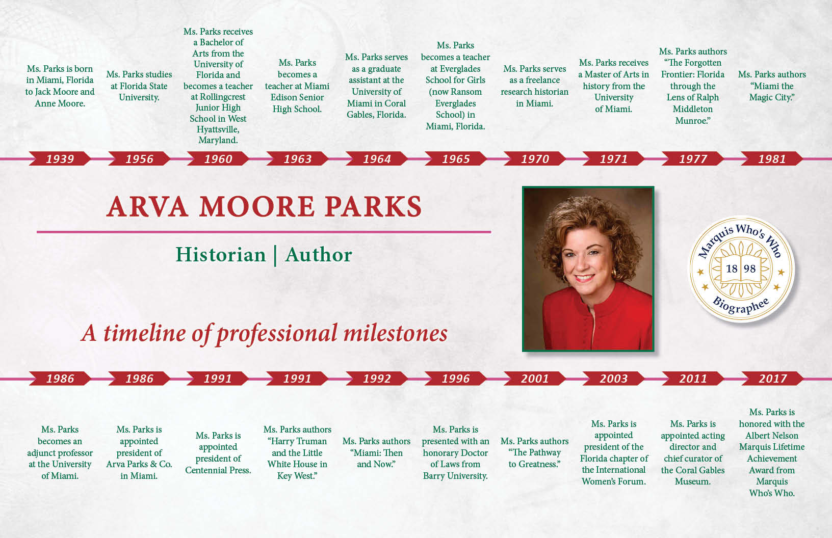 Parks_Arva