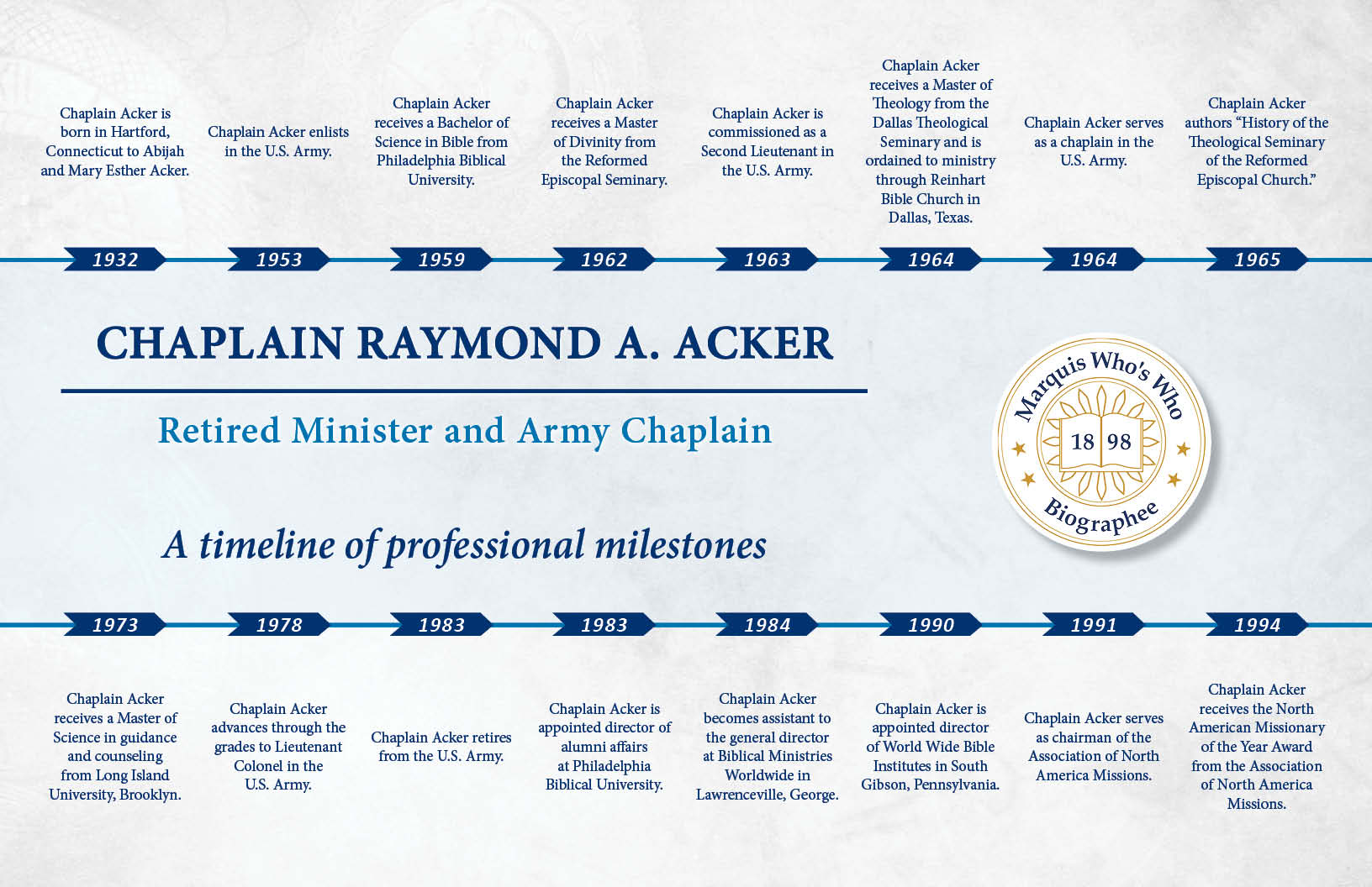 Raymond Acker Professional Milestones