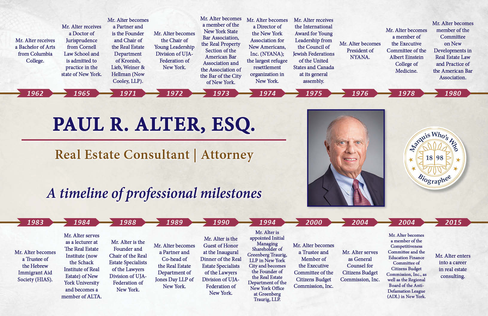 Paul Alter Professional Milestones