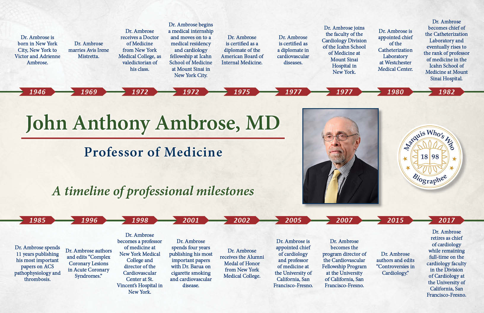 John Ambrose Professional Milestones