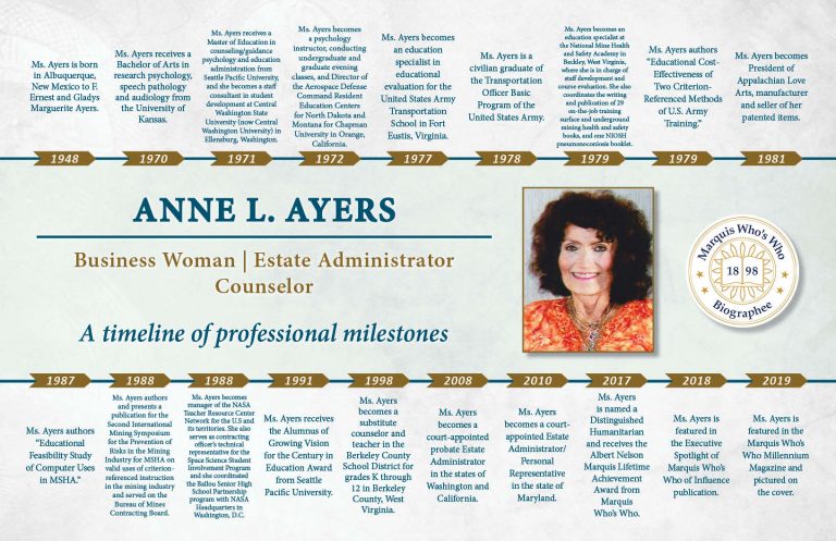 Anne Ayers Professional Milestones