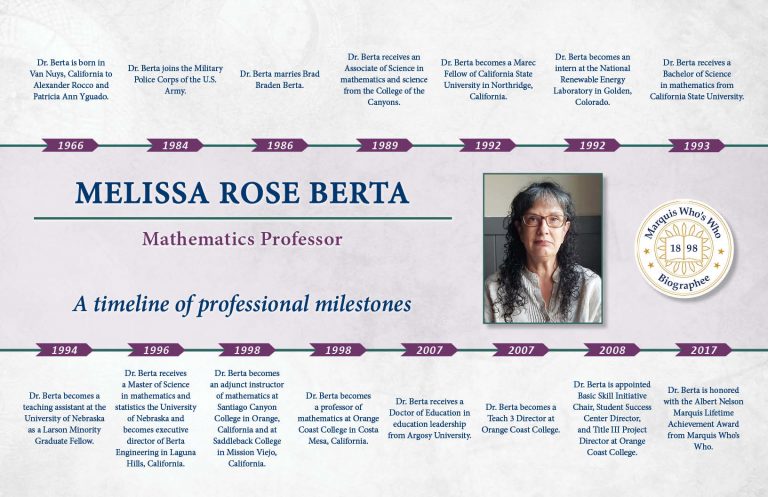 Melissa Berta Professional Timeline