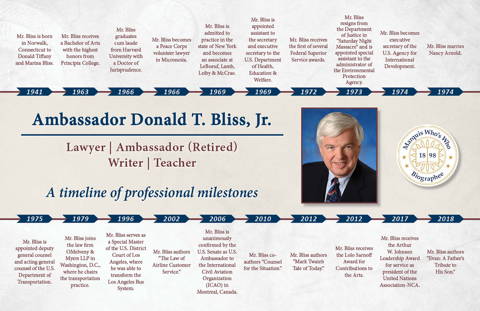 Donald Bliss Professional Milestones