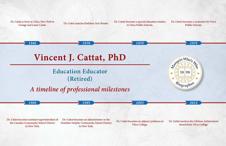 Vincent Cattat Professional Milestones