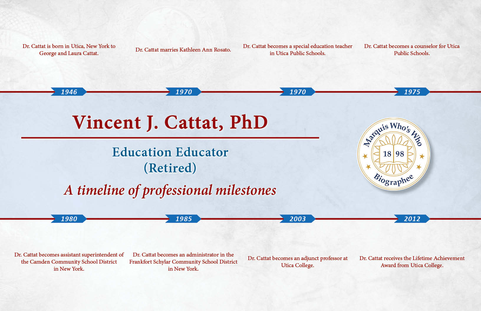Vincent Cattat Professional Milestones