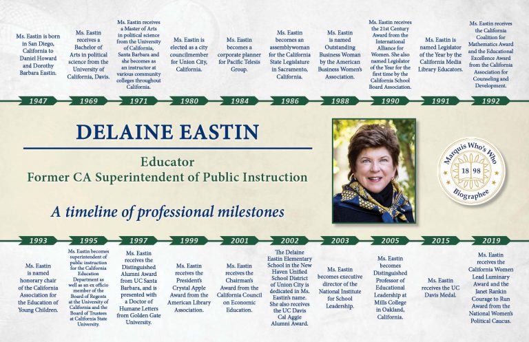 Eastin_Delaine