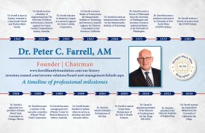 Dr. Peter C. Farrell, AM - Marquis Who's Who Milestones