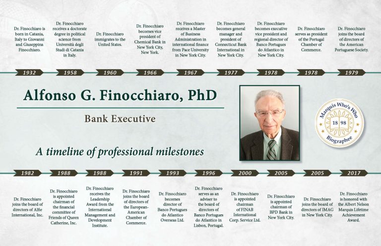 Alfonso Finocchiaro Professional Milestones