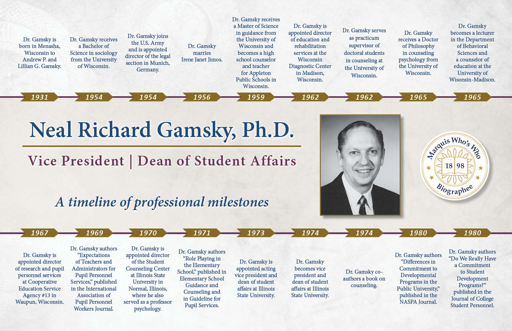 Neal Gamsky Professional Timeline