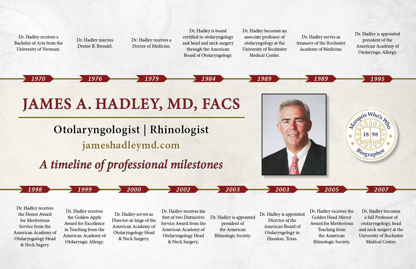 James Hadley Professional Milestones