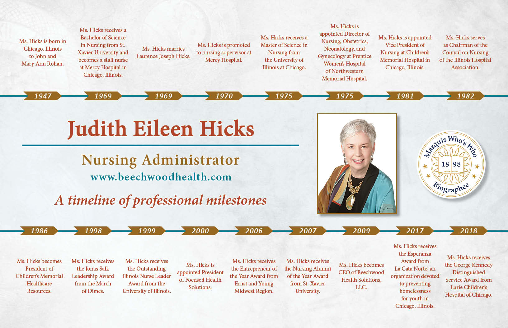 Judith Hicks Professional Milestones