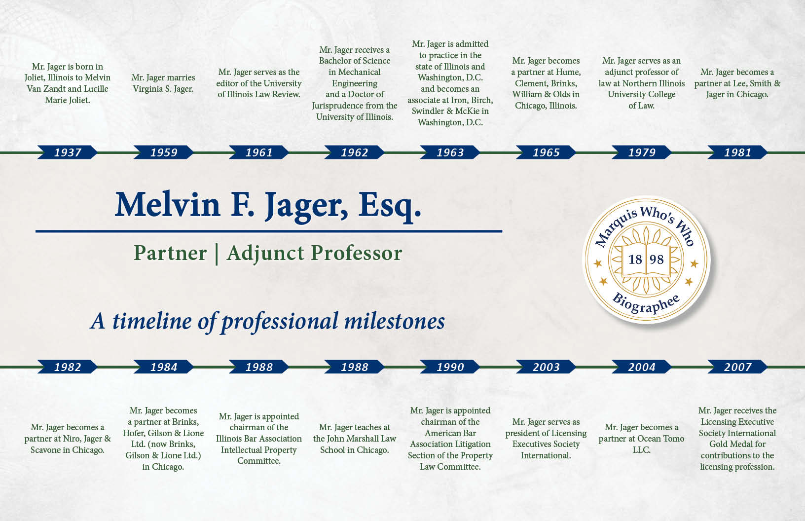 Melvin Jager Professional Milestones