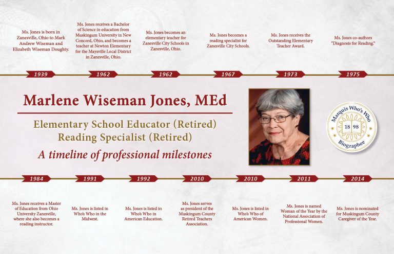 Marlene Jones Professional Milestones