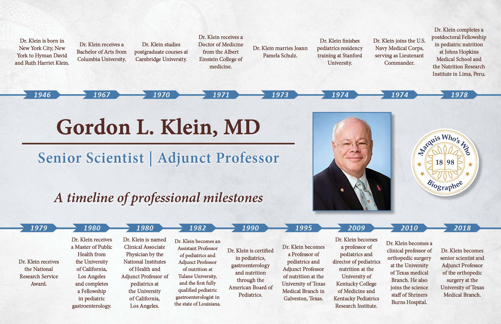 Gordon Klein Professional Timeline
