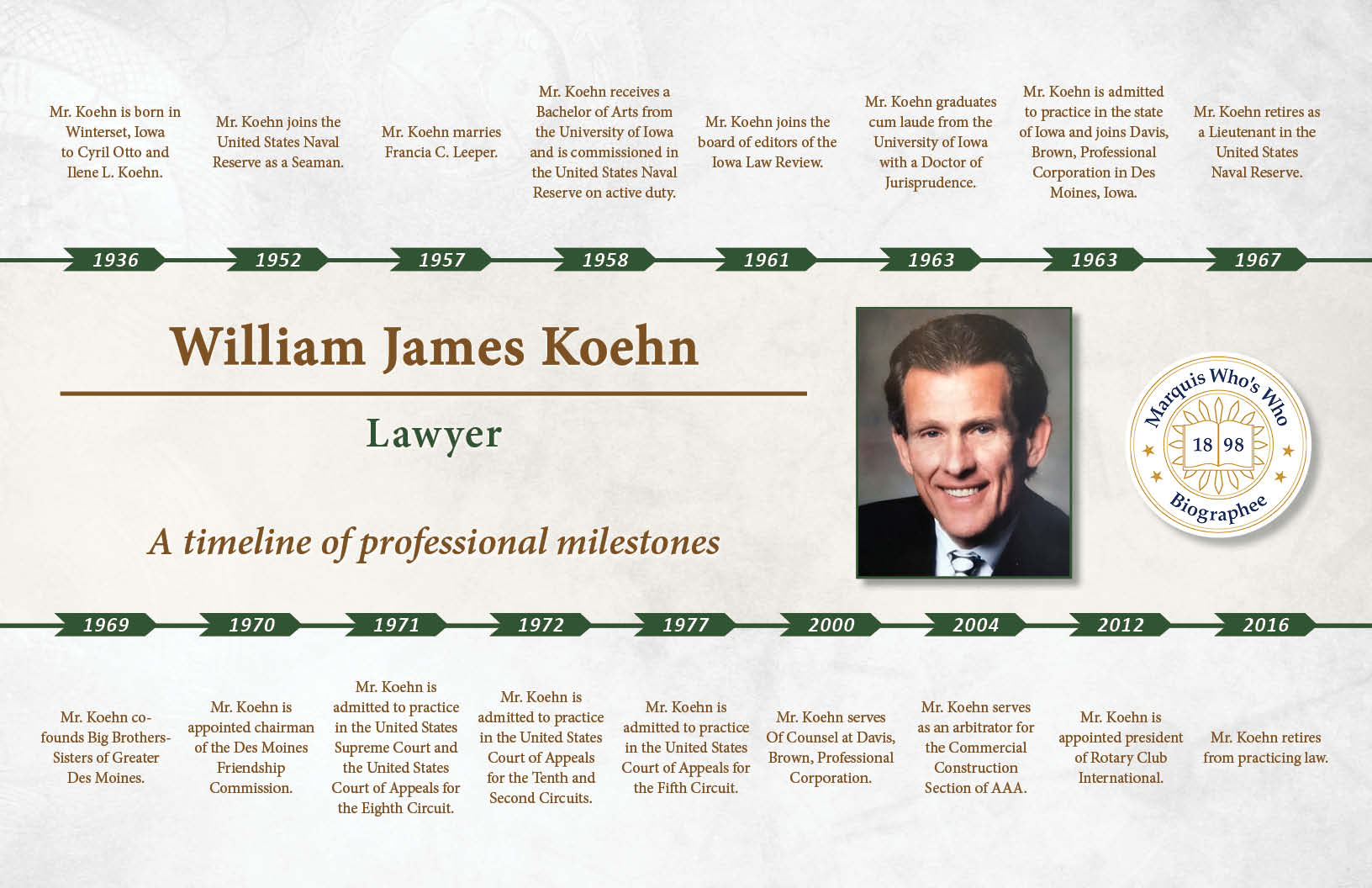 William Koehn Professional Timeline