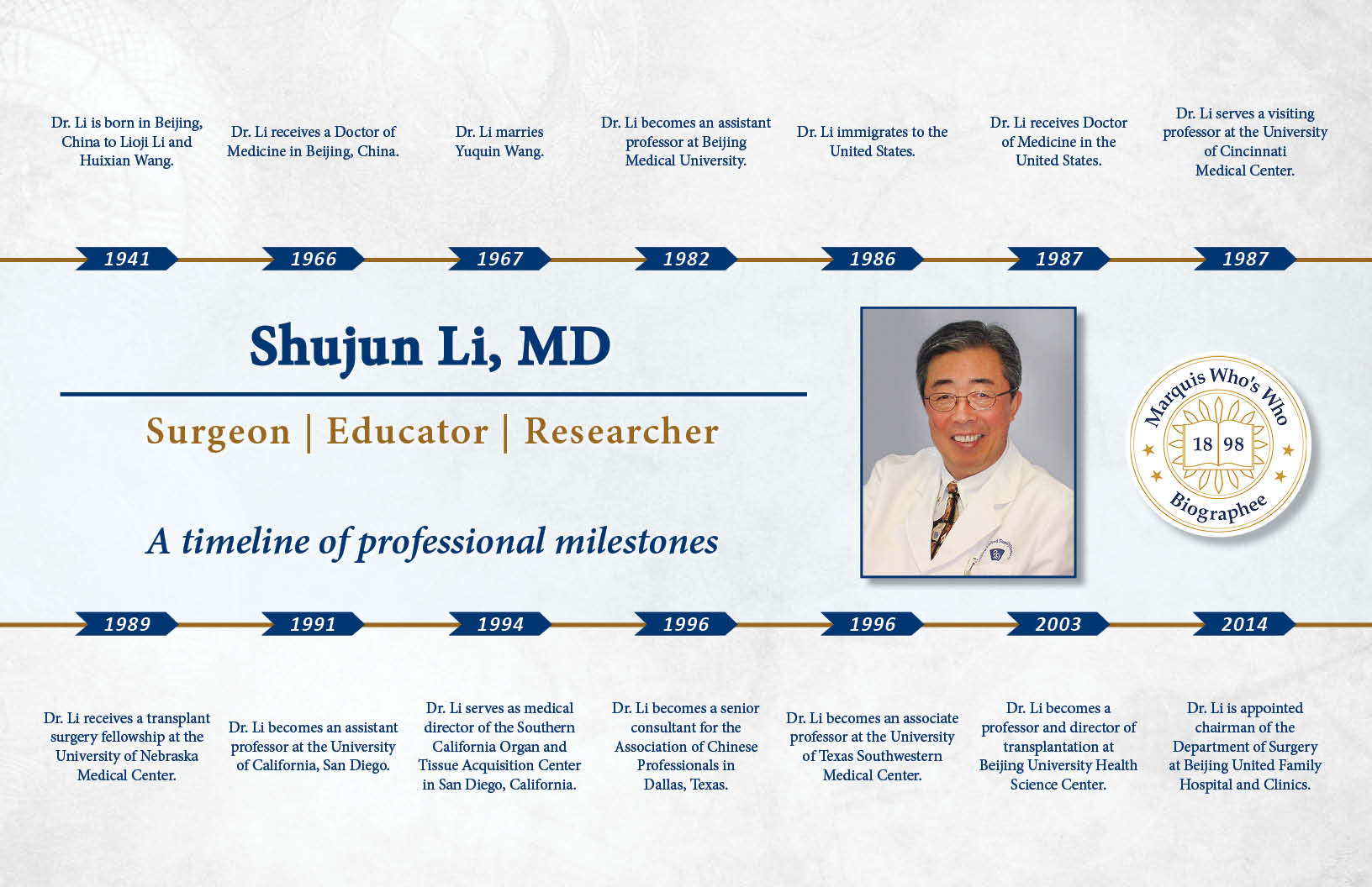 Shujun Li Professional Milestones