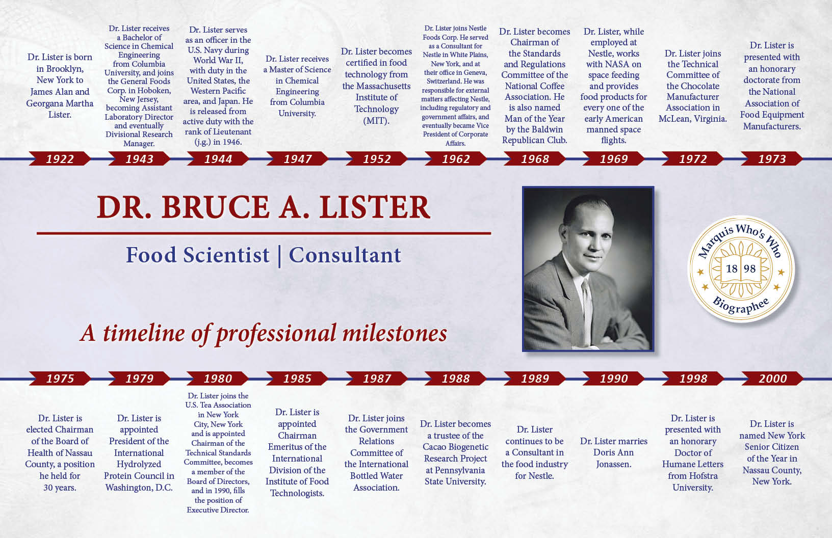 Bruce Lister Professional Milestones