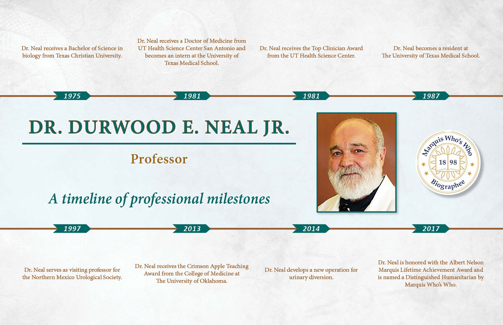 Dr. Durwood E. Neal Jr. Marquis Who's Who Milestones