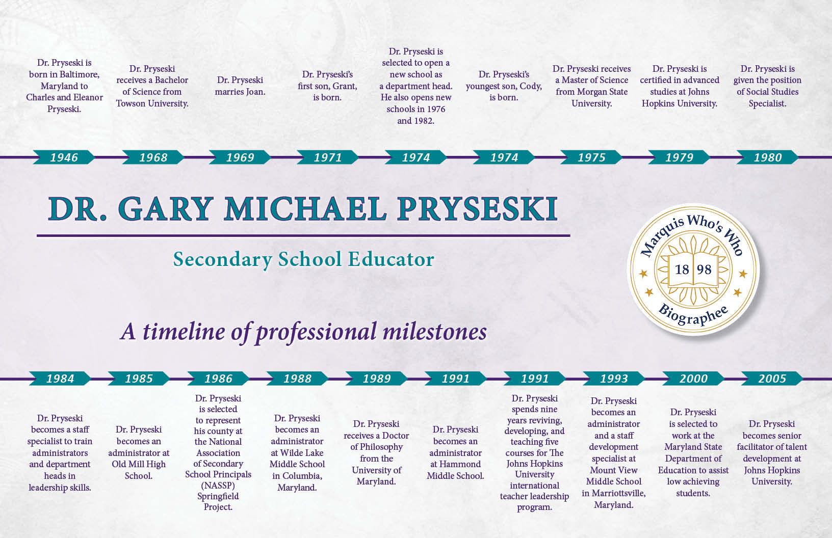 Gary Pryseski Professional Milestones