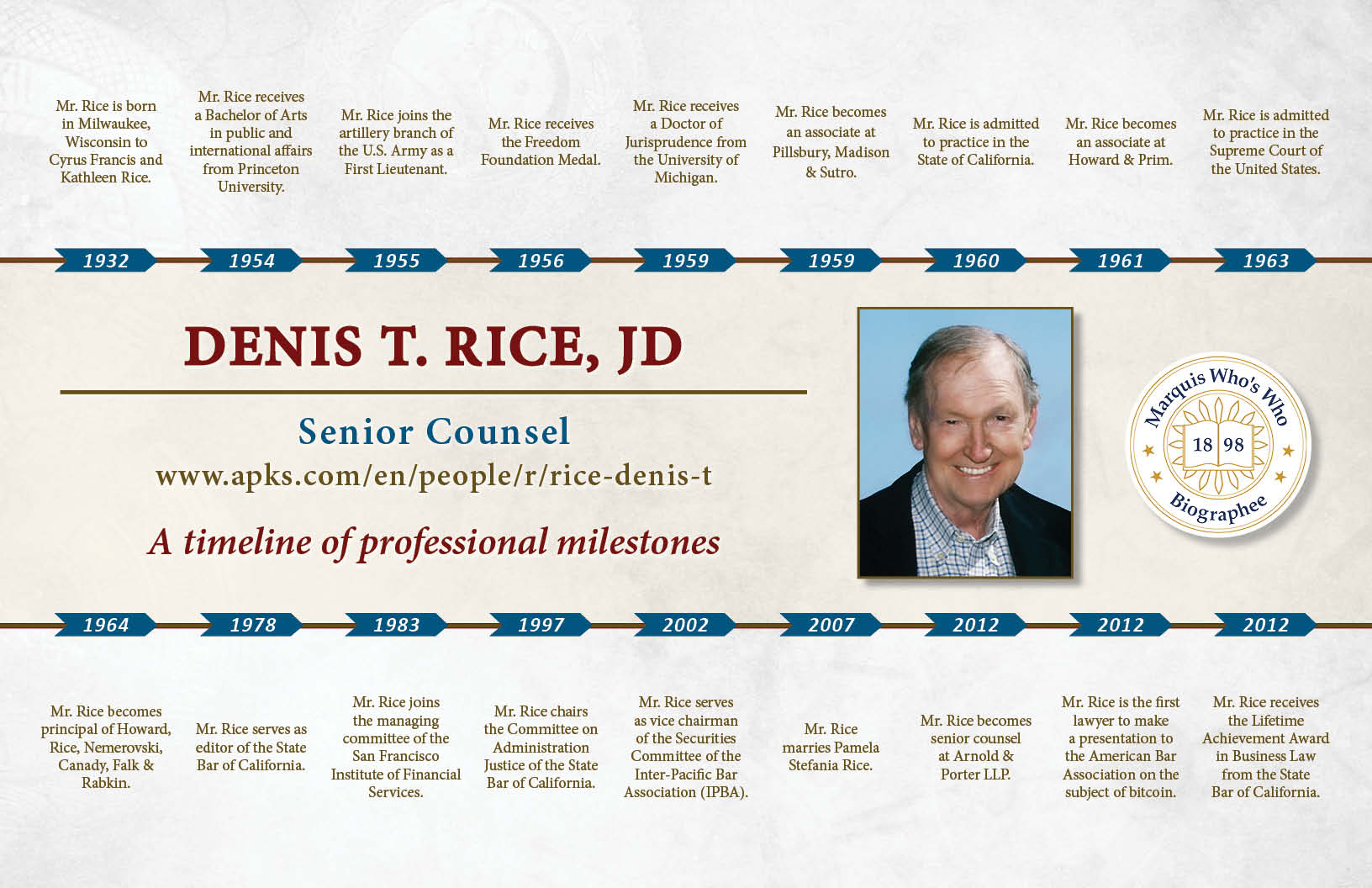 Denis Rice Professional Milestones