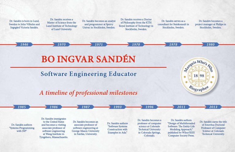 Bo Sanden Professional Timeline