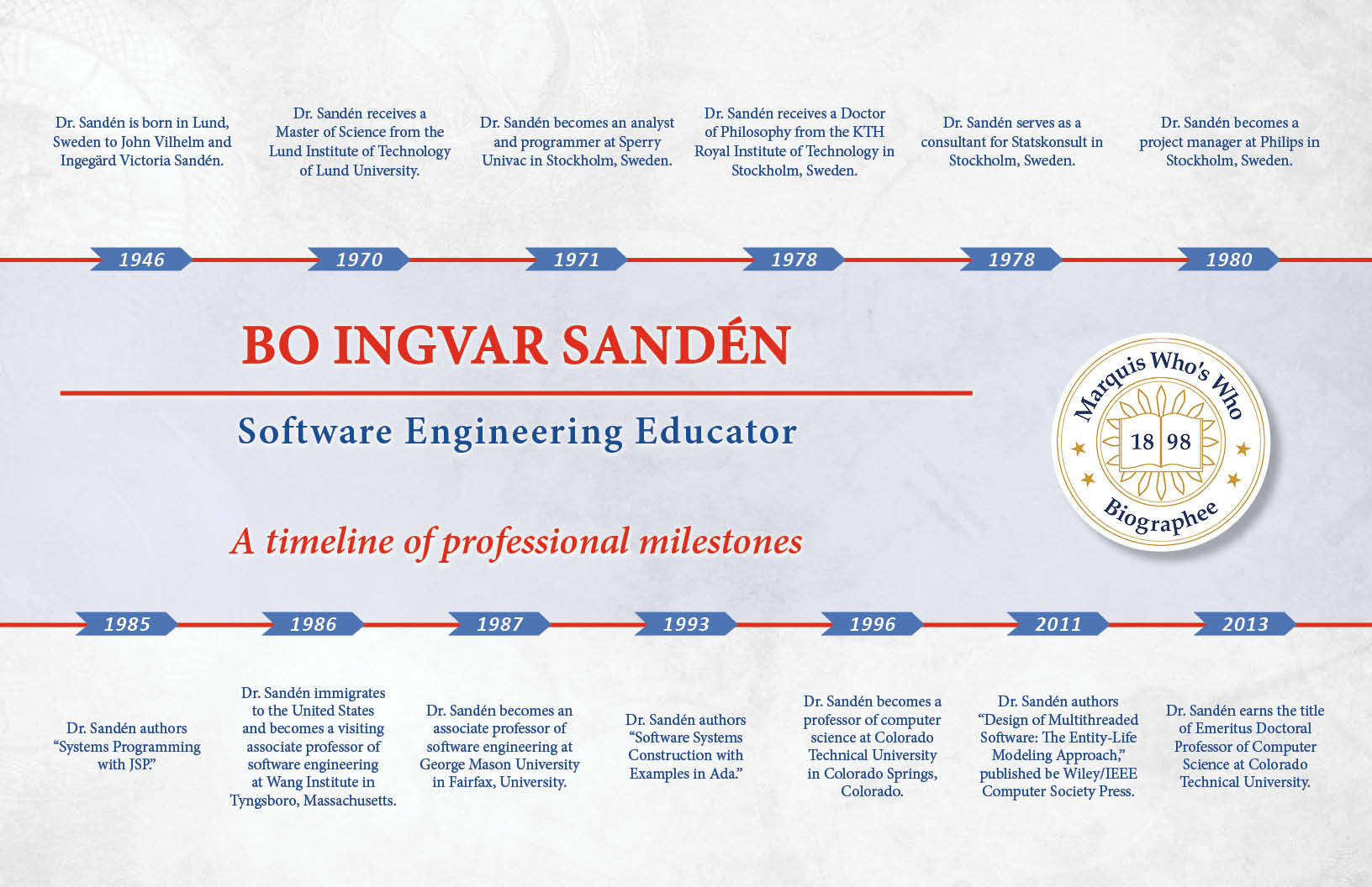 Bo Sanden Professional Timeline