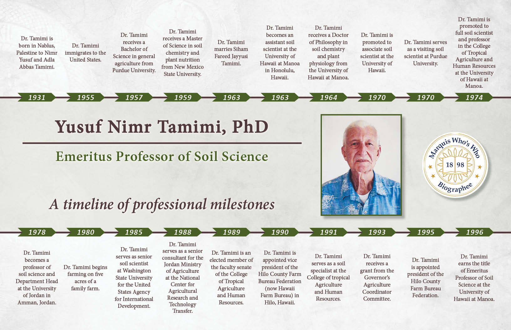 Yusuf Tamimi Professional Milestones