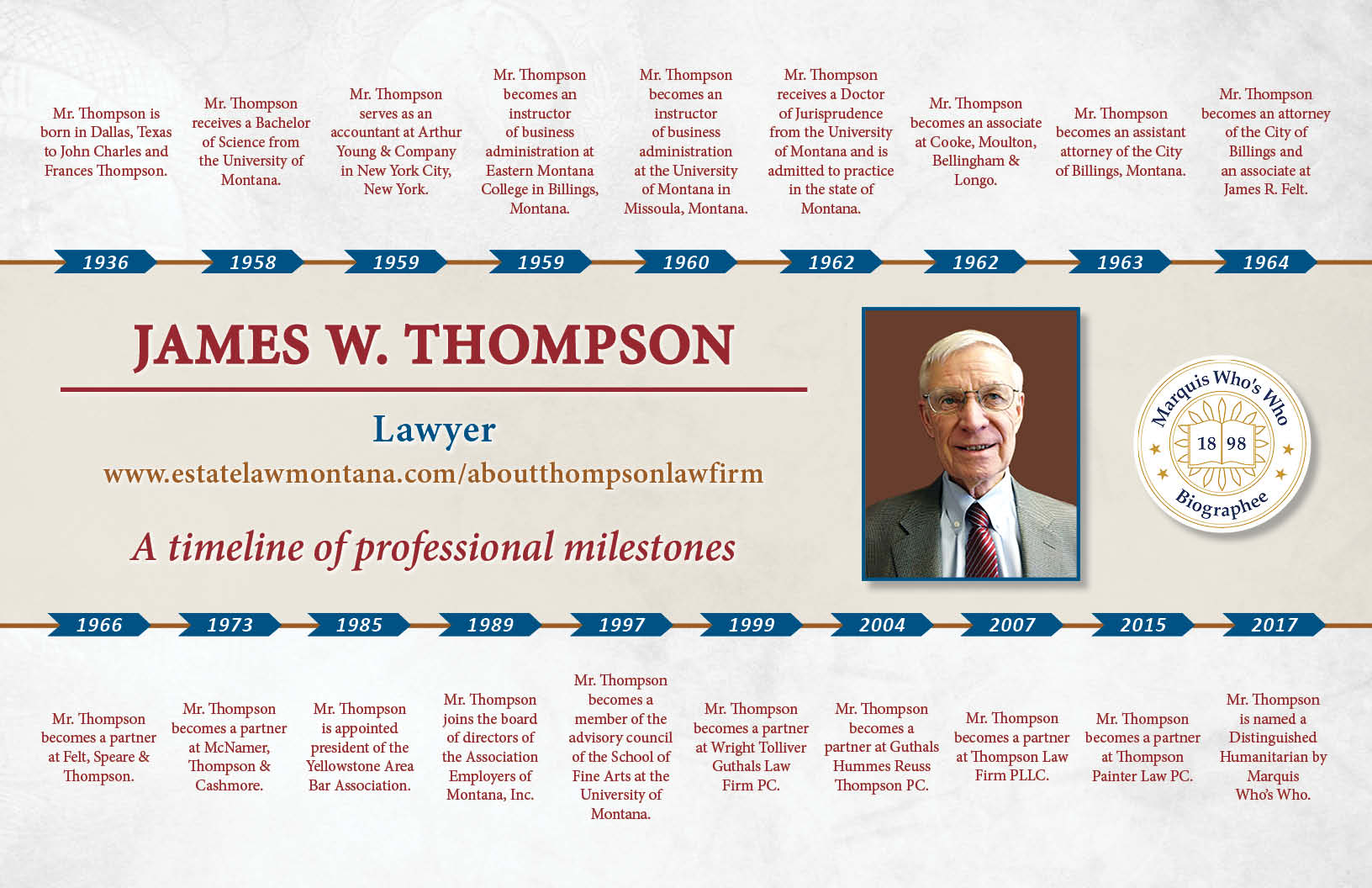 James Thompson Professional Milestones