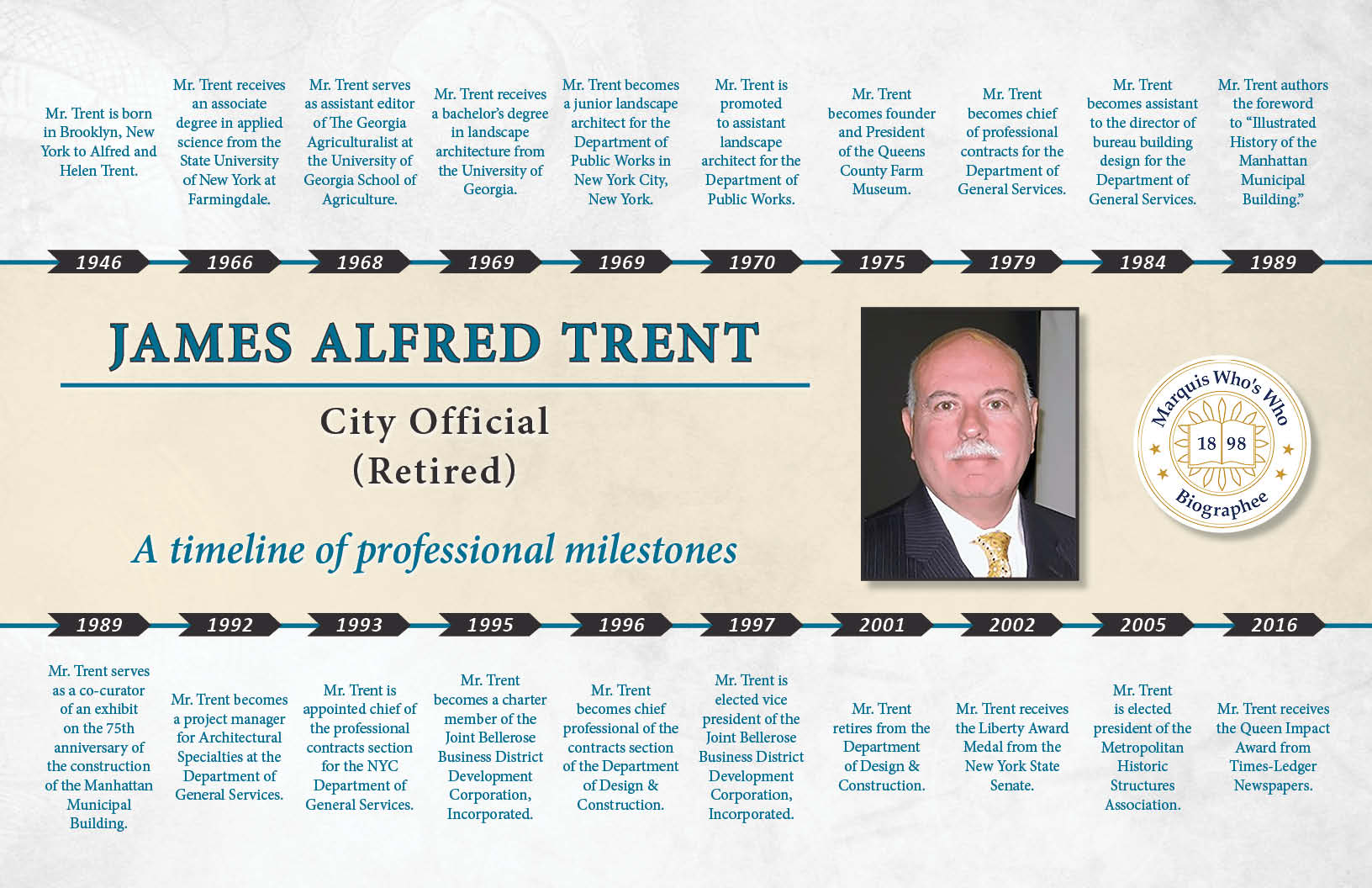 James Trent Professional Milestones