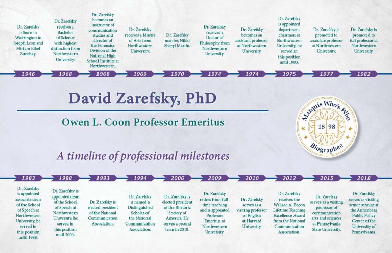 David Zarefsky Professional Milestones