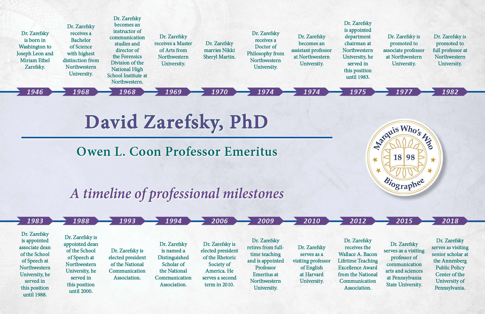David Zarefsky Professional Milestones