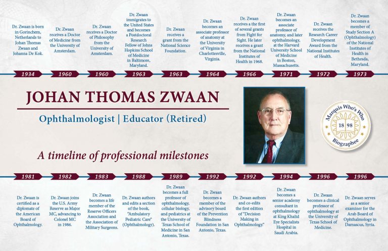 John Zwaan Professional Milestones