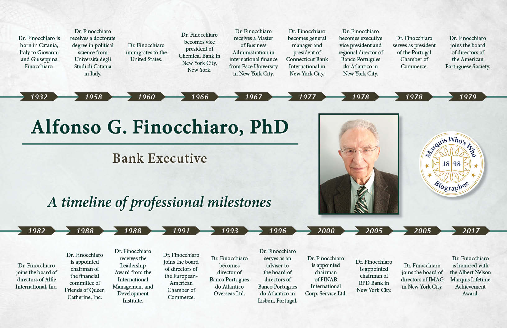 Alfonso Finocchiaro Professional Milestones