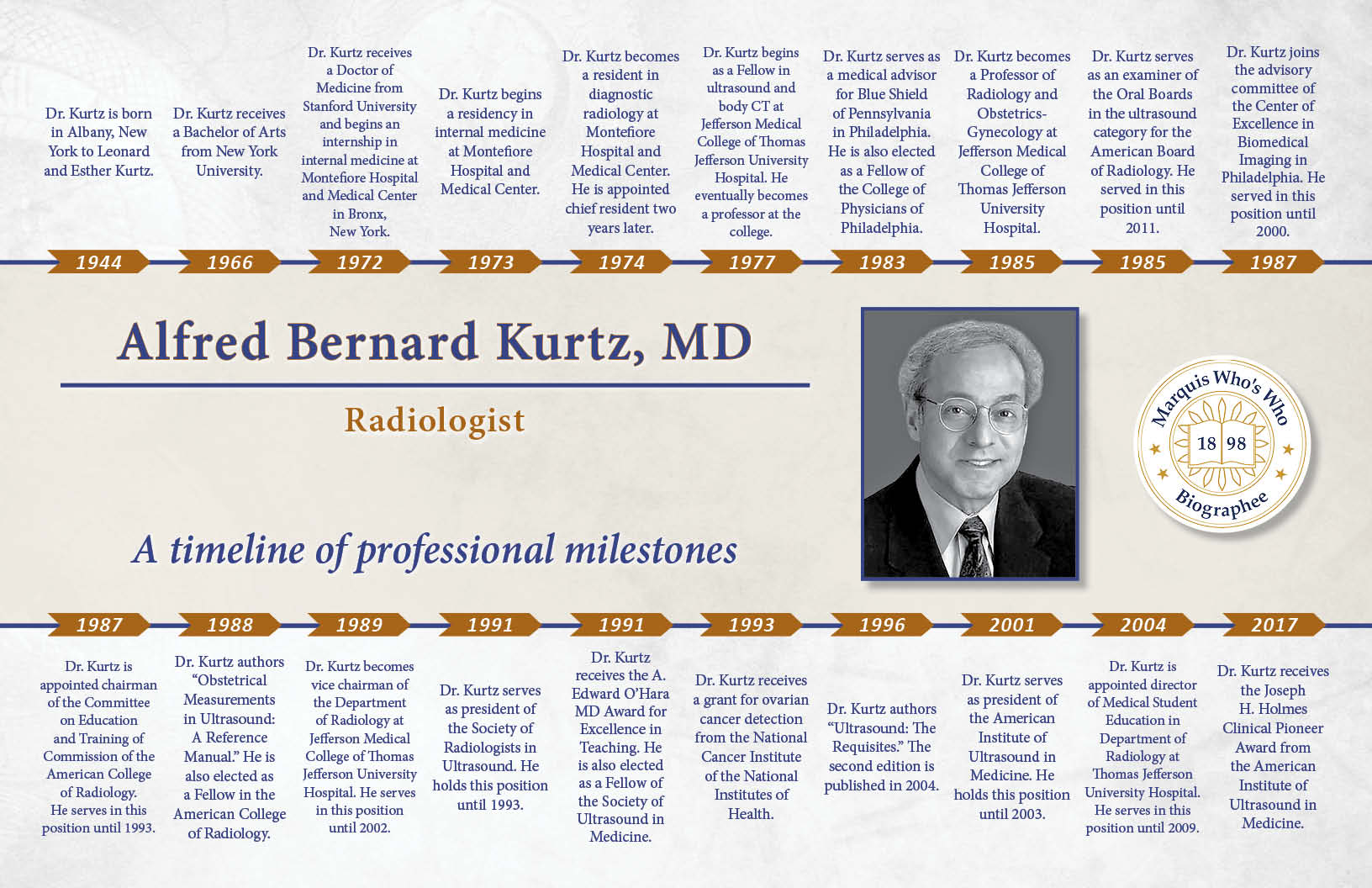 Alfred Kurtz Professional Timeline