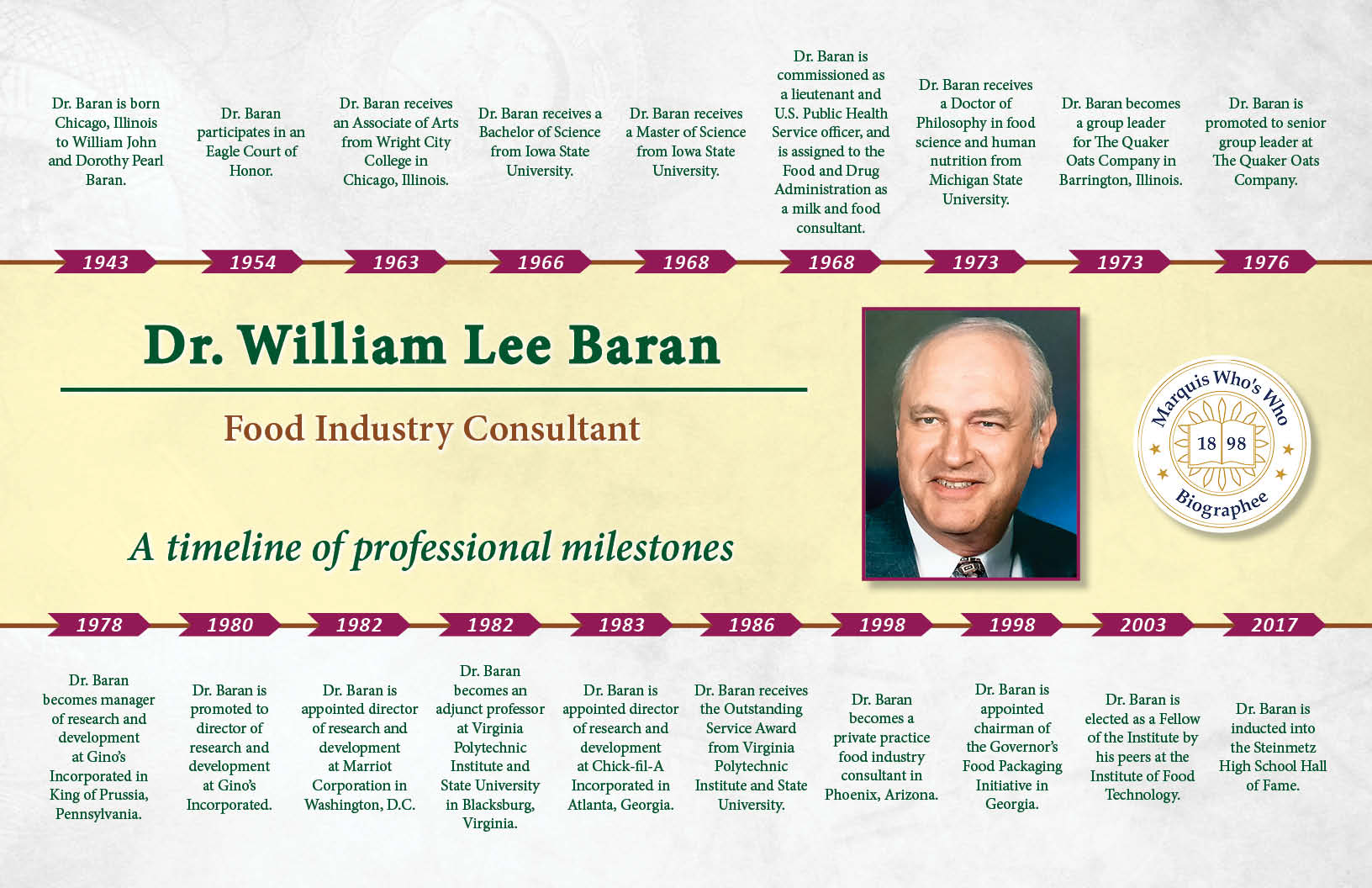 William Baran Professional Milestones