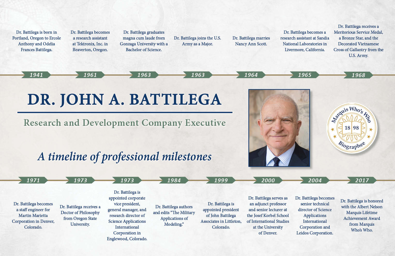 John Battilega Professional Milestones