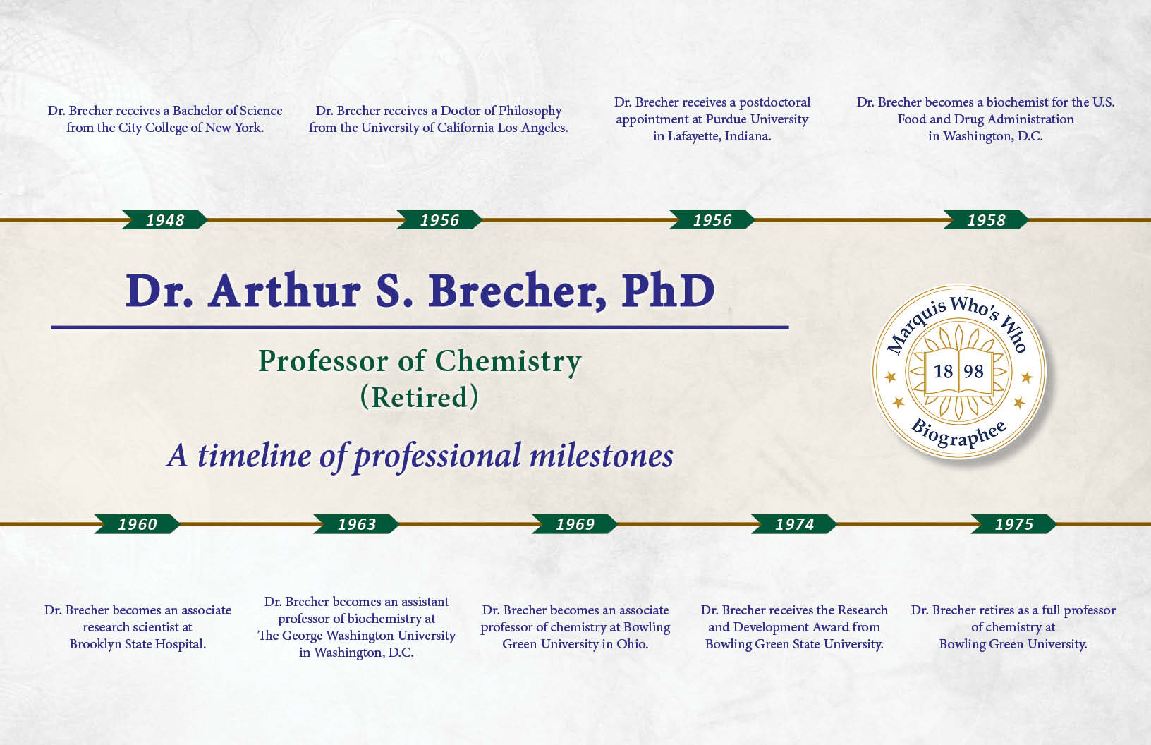 Arthur Brecher Professional Milestones