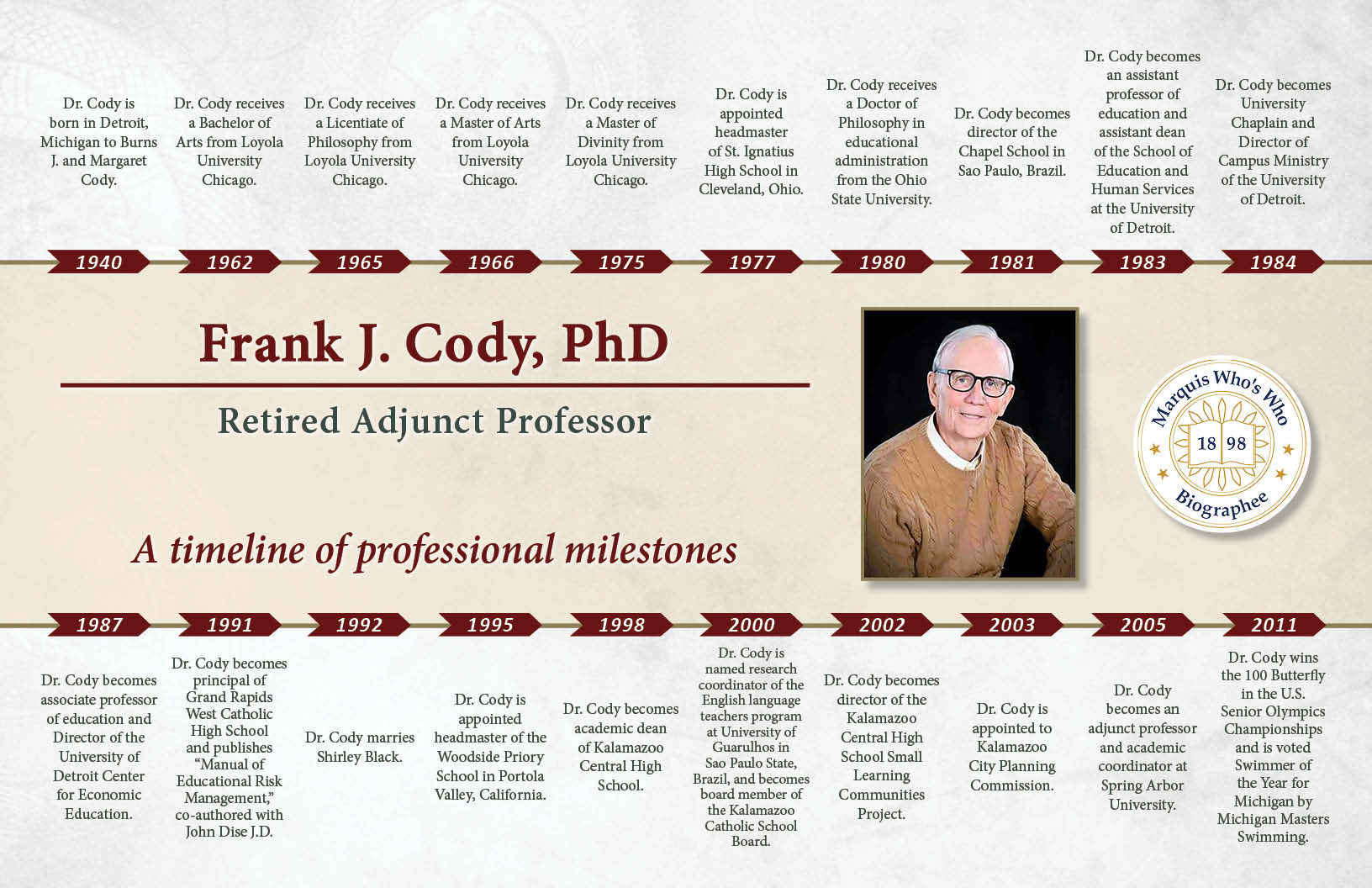 Frank Cody Professional Milestones