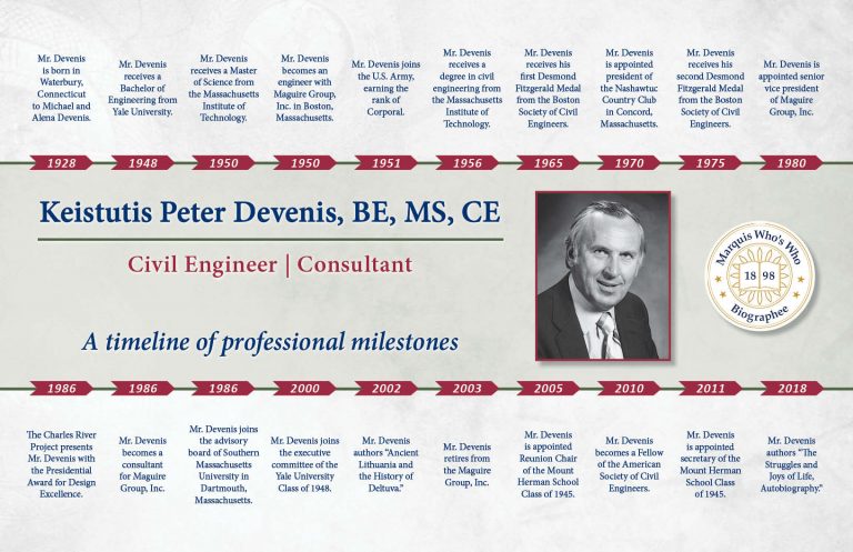 Keistutis Devenis Professional Milestones