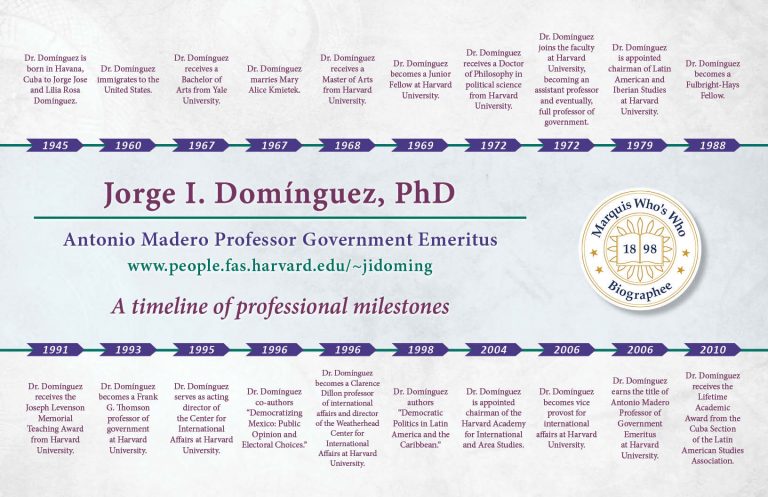 Jorge Dominguez Professional Milestones