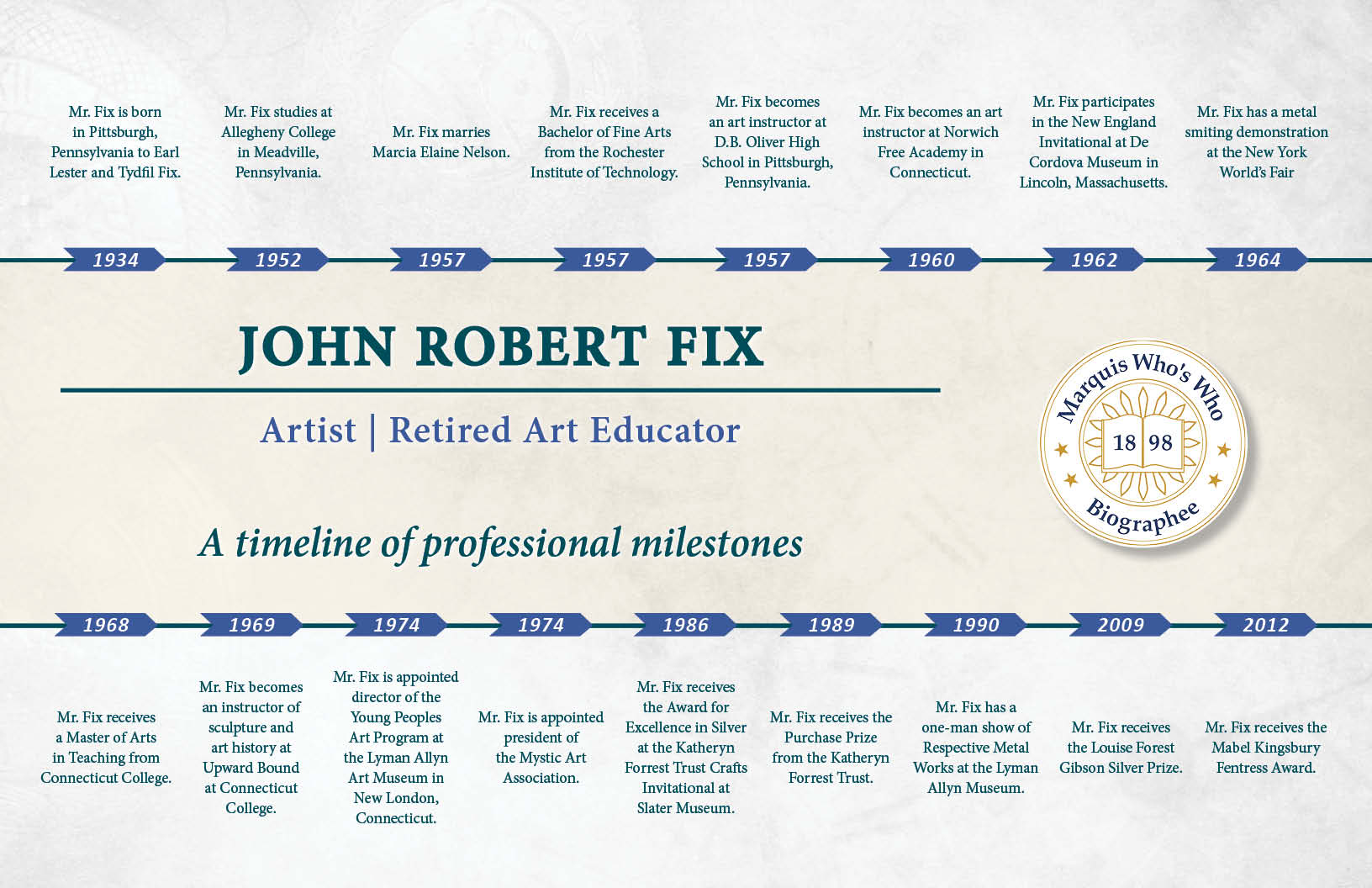 John Fix Professional Milestones