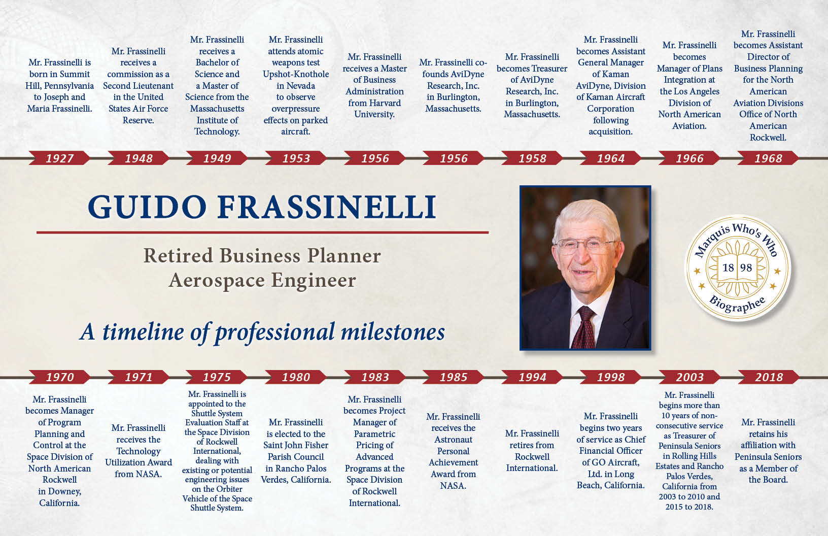 Guido Frassinelli Professional Milestones