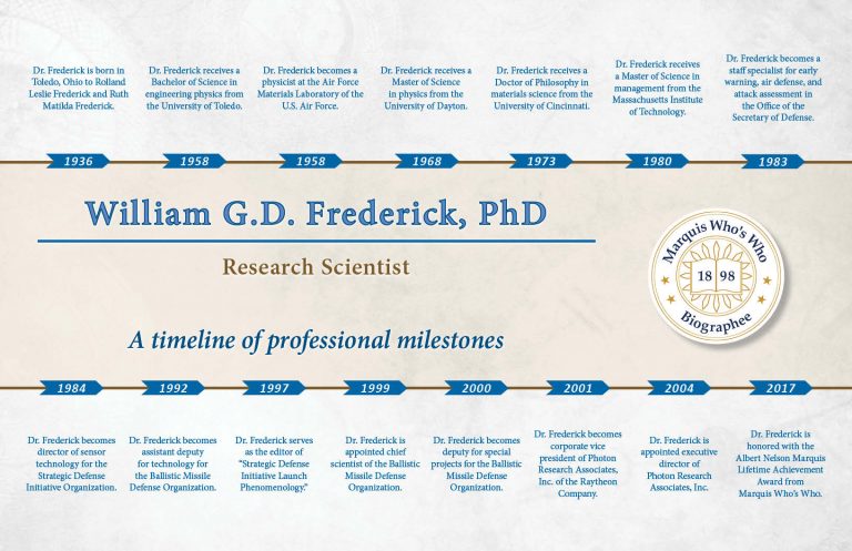 William Frederick Professional Milestones